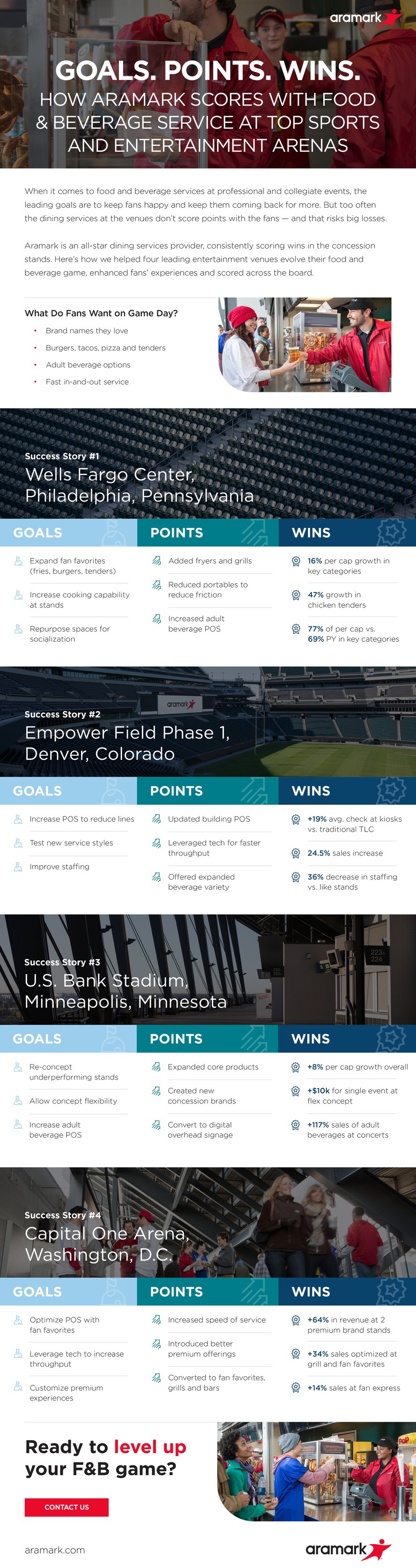 How_Aramark_Scores_Big_thumbnail